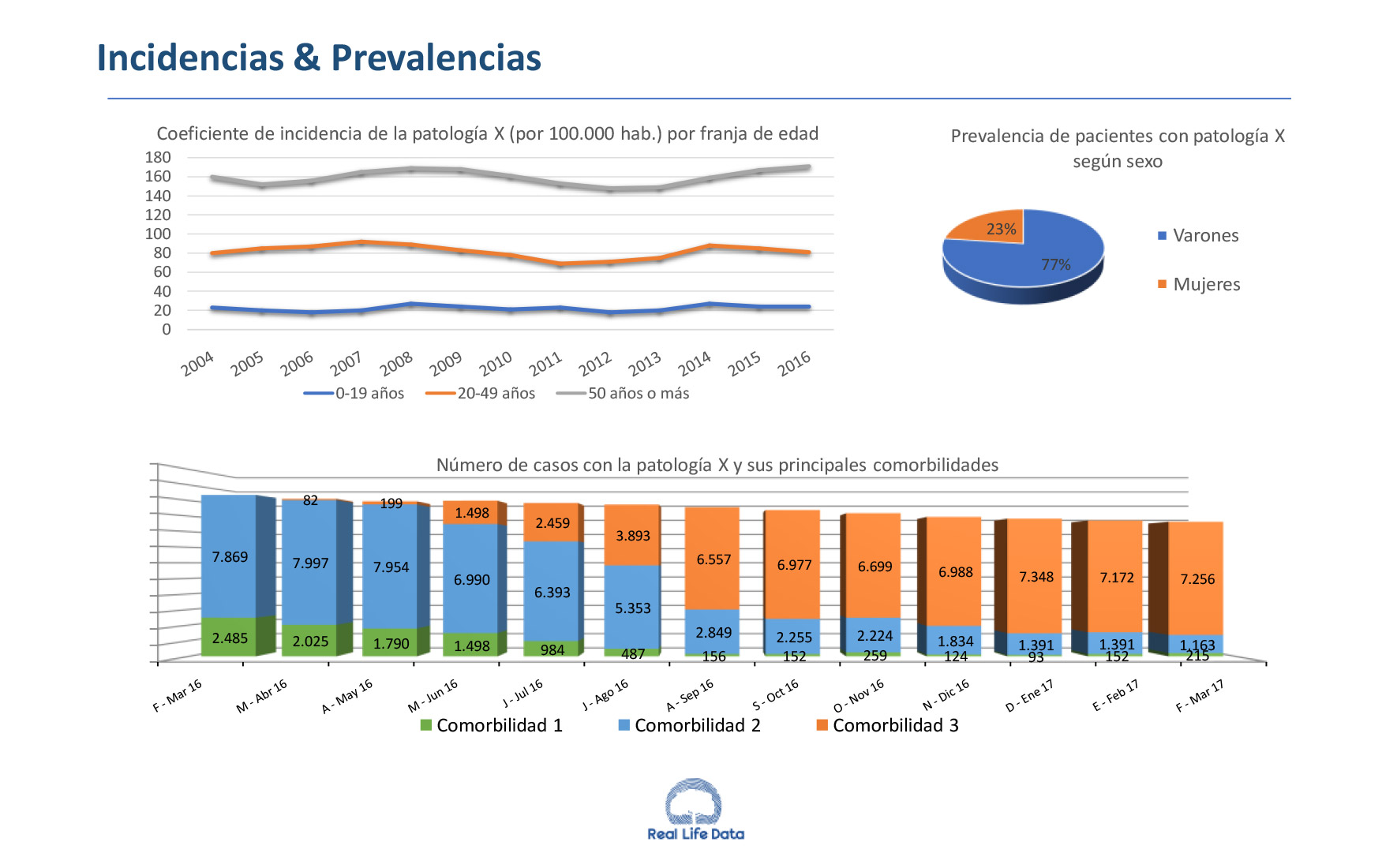 Incidencias & Prevalencias Incidencias & Prevalencias