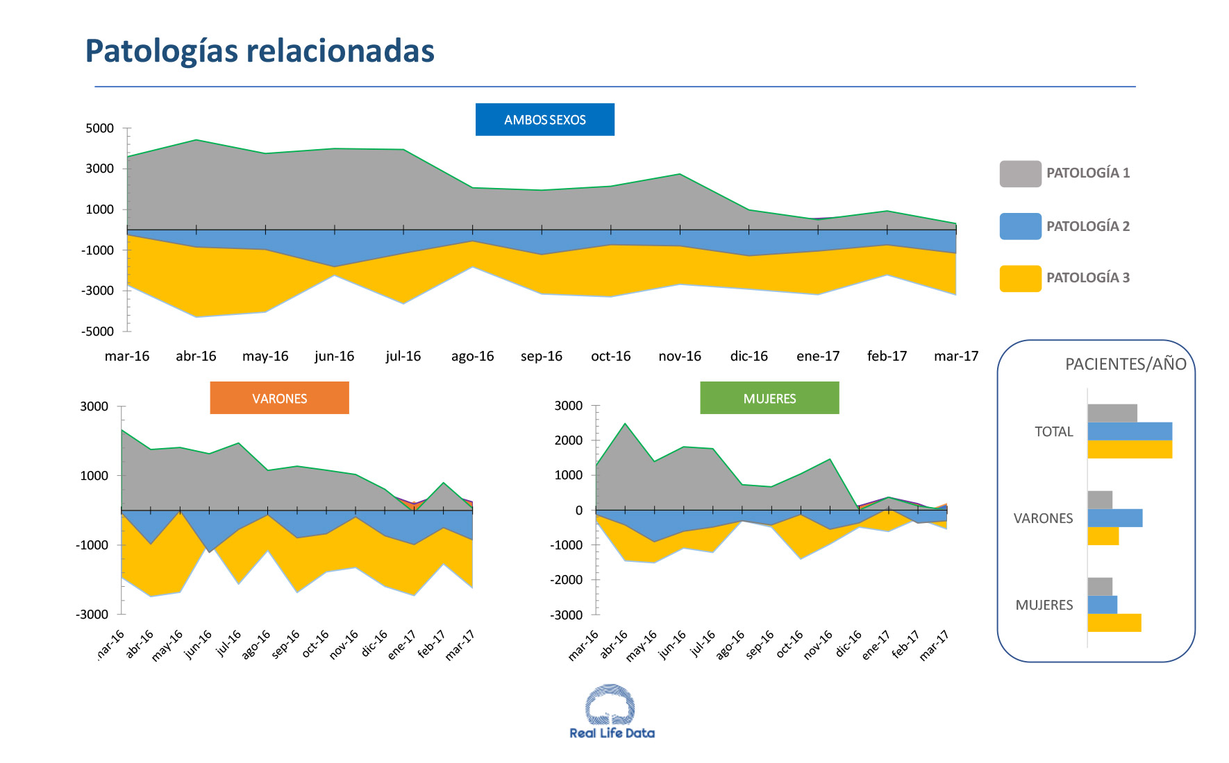 Patologías relacionadas Patologías relacionadas