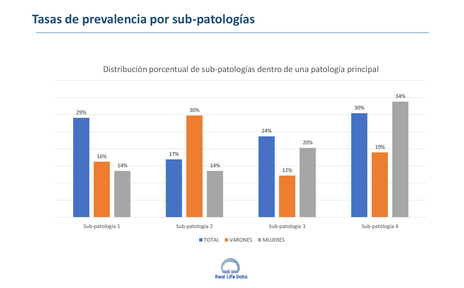 Tasas de prevalencia por sub-patologías Tasas de prevalencia por sub-patologías