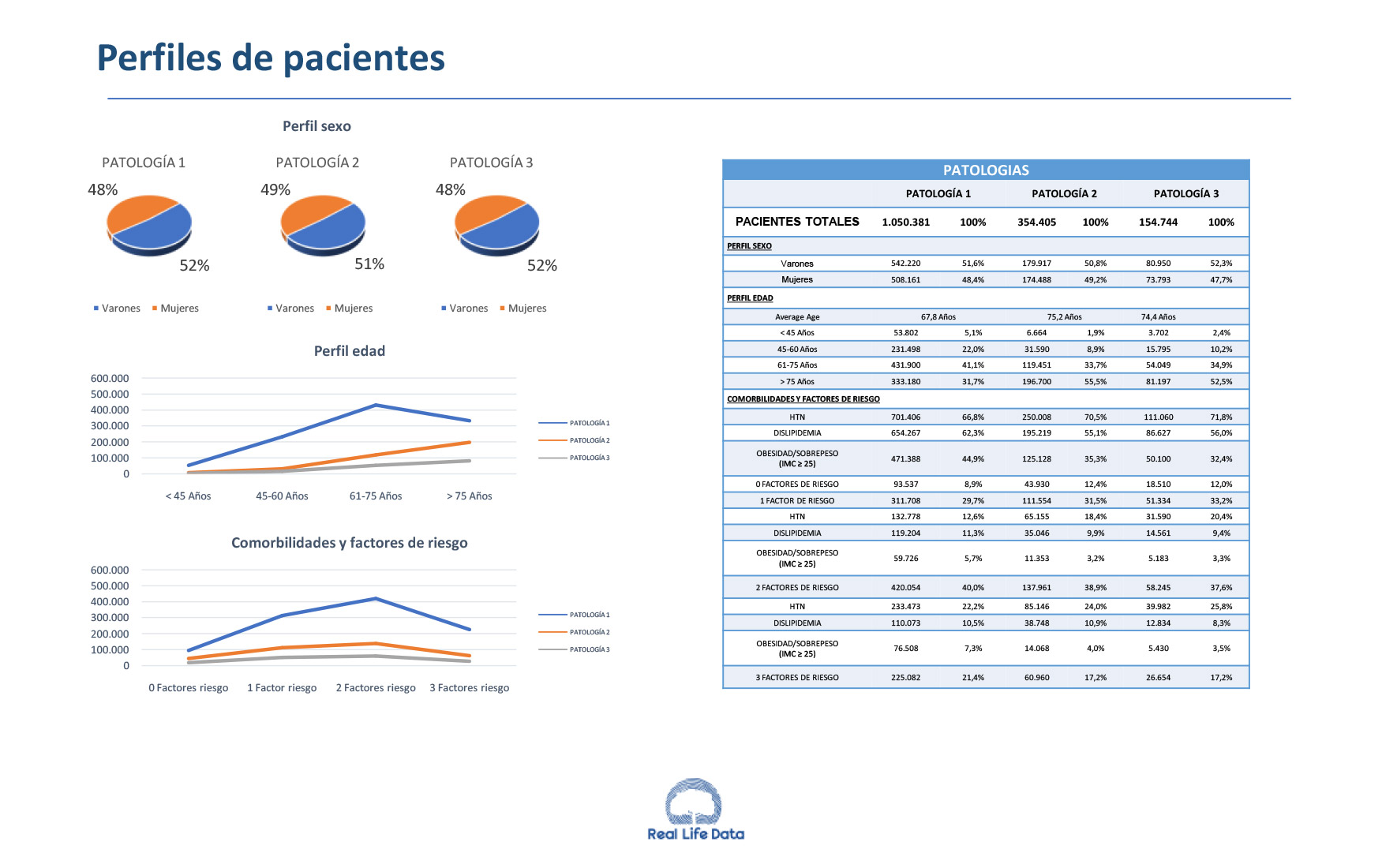 Perfiles de pacientes Perfiles de pacientes