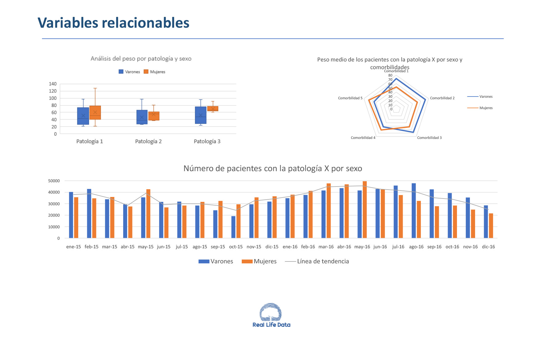 Variables relacionables Variables relacionables